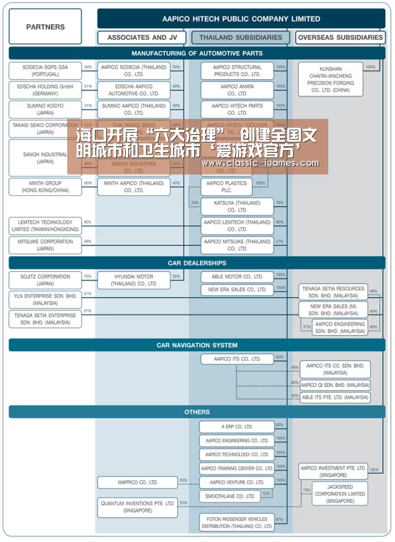 海口开展“六大治理” 创建全国文明城市和卫生城市‘爱游戏官方’(图1) 爱游戏体育官网